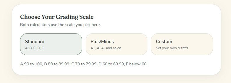 Homeschool grading calculator