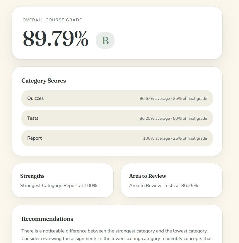 Homeschool Grading Calculator